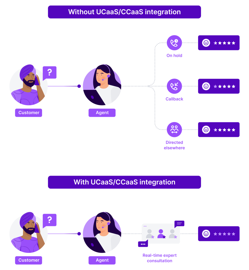 How To Improve The Customer Experience With A Certified Microsoft Teams ...